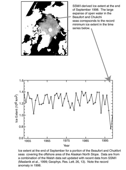 Beaufort and Chukchi ice extent