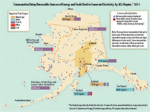 Communities by region