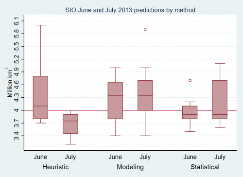 Credit: National Snow and Ice Data Center (NSIDC).