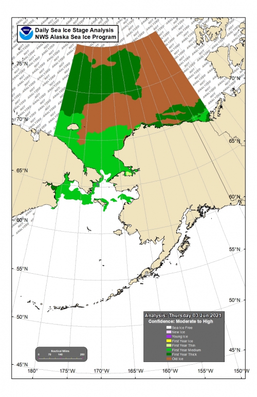 NWS Sea Ice Stage Analysis