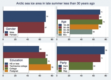 Witness the Arctic | 2013 | ArticFigure 1: Demographic patterns in knole | Image