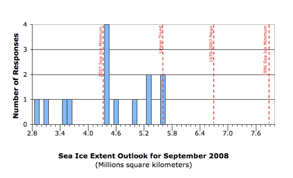 Formatting revised - 29 September 2008