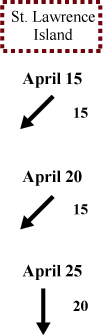 St. Lawrence Island wind direction and speed