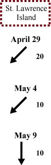 St. Lawrence Island wind direction and speed