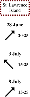 St. Lawrence Island wind direction and speed