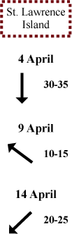 St. Lawrence Island wind direction and speed