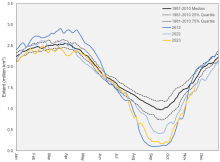 Sea Ice Outlook: 2023 Post-Season Report