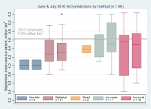 2016 Sea Ice Outlook July Report Available