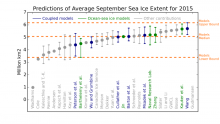 Sea Ice Outlook in the News